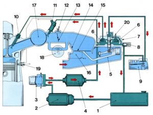 Sistema de alimentación de motores de gasolina