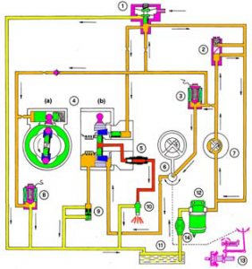 Sistema de alimentación de motores diesel