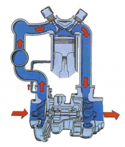 Sistema de sobre-alimentación