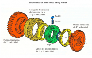Cambio, embrague y transmisión