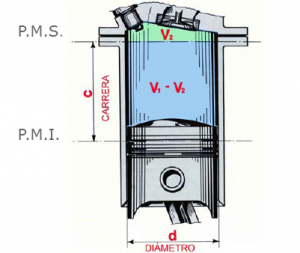 distribución en el automóvil