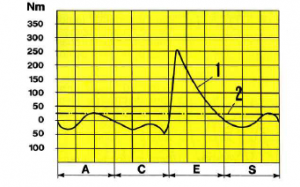 mecánica de los motores alternos