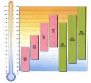 Sistema de lubricación