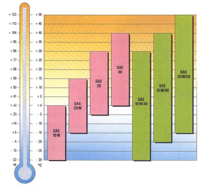 Sistema de lubricación