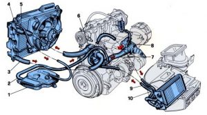 Sistema de refrigeración