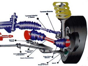 Cotas de suspensión