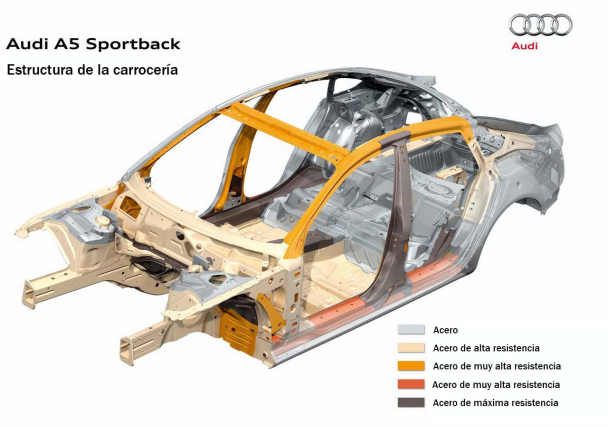 Características constructivas de las carrocerías